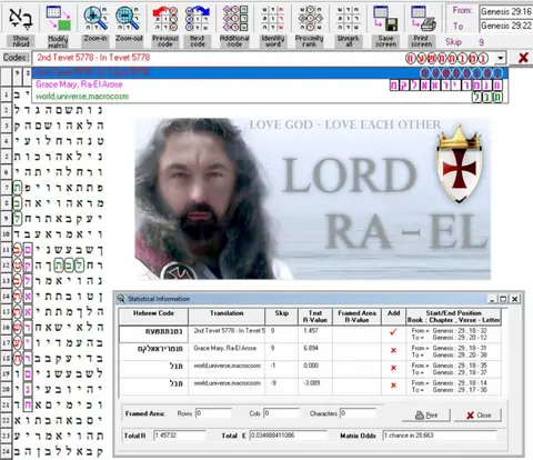 Torah Code matrix: Tevet 5778