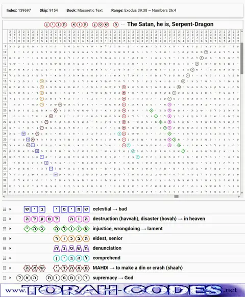Torah Code matrix: Satan He Is Serpent