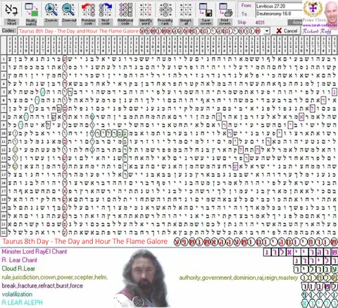 Torah Code matrix: Day and Hour