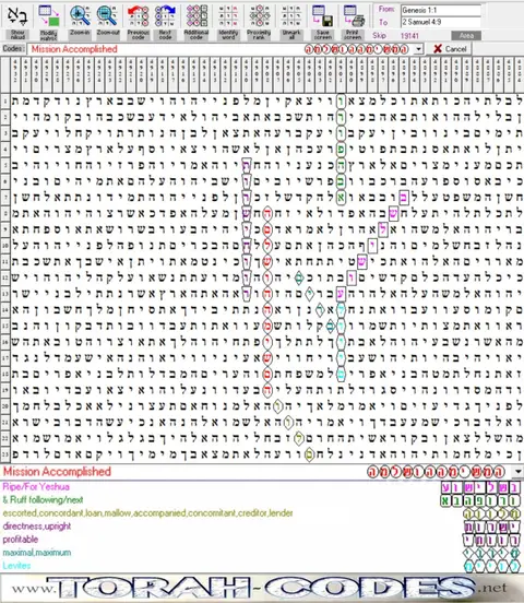 Torah Code matrix: Mission Accomplished