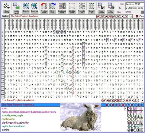 Torah Code matrix: False Prophets Anathema