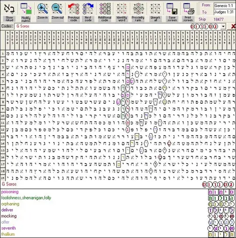 Torah Code matrix: George Soros