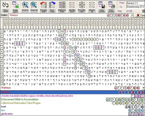 Torah Code matrix: Maitreya