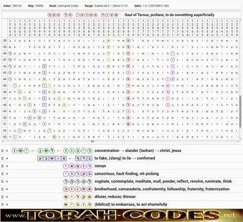 Torah Code matrix: Saul of Tarsus Profane