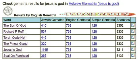 Torah Code matrix: Jesus Is God