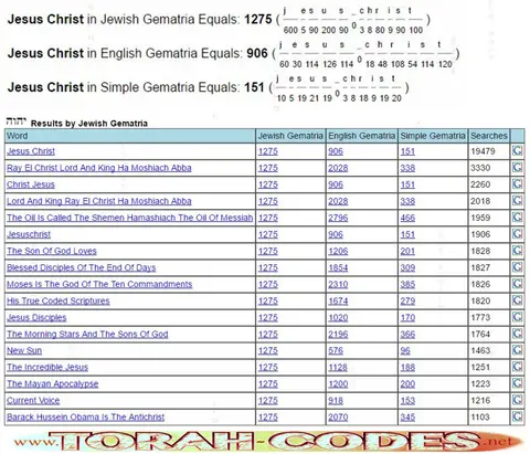 Torah Code matrix: Jesus