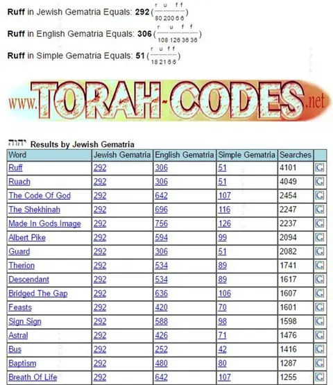 Torah Code matrix: Ruff