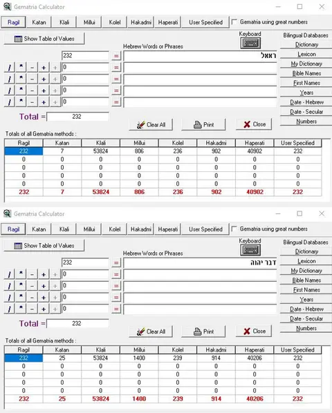 Torah Code matrix: Word YHVH 232