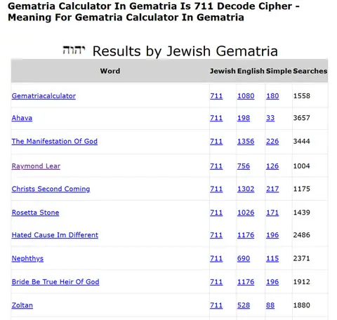 Torah Code matrix: Gematria