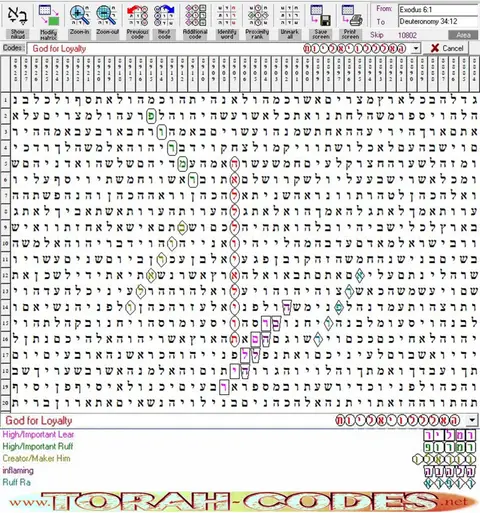 Torah Code matrix: God for Loyalty