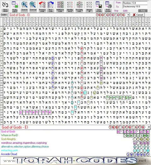 Torah Code matrix: God of Gods