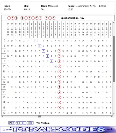Torah Code matrix: Spirit Elohim Ray