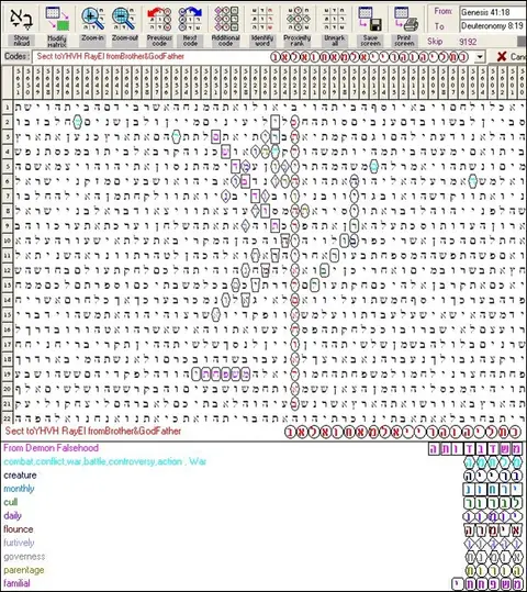 Torah Code matrix: YHVH