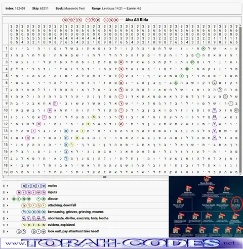 Torah Code matrix: Abu Ali Rida