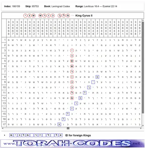 Torah Code matrix: King Cyrus II