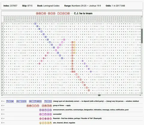Torah Code matrix: CJ He Is Imam