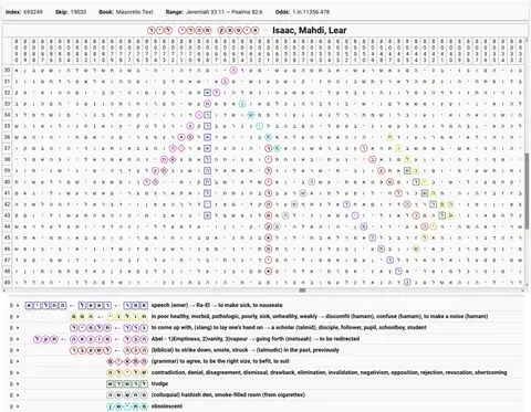 Torah Code matrix: Isaac Mahdi Lear