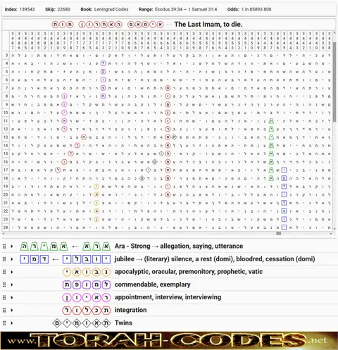 Torah Code matrix: Last Imam to Die