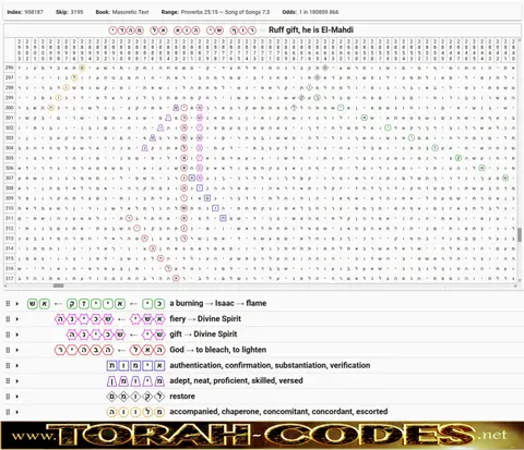 Torah Code matrix: Ruff Gift He Is El Mahdi