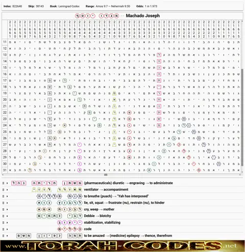 Torah Code matrix: Machado Joseph 2