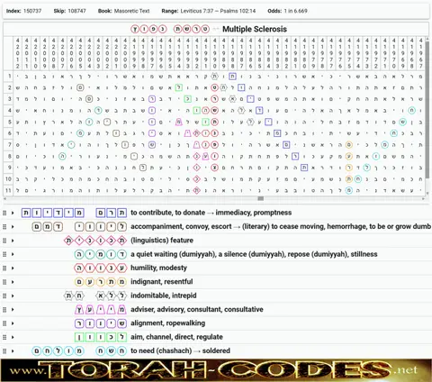 Torah Code matrix: Multiple Sclerosis