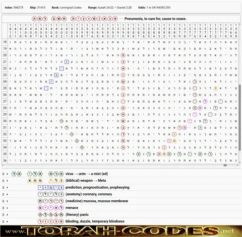 Torah Code matrix: Pneunomia