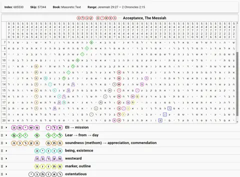 Torah Code matrix: Acceptance the Messiah
