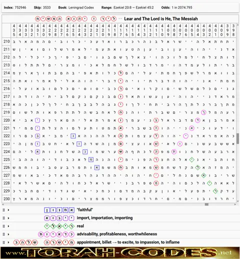 Torah Code matrix: Lear and the Lord the Messiah
