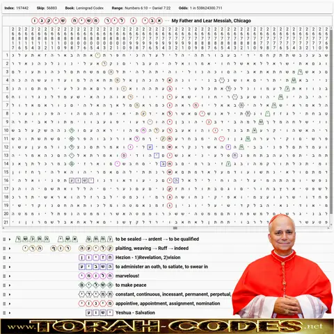 Torah Code matrix: Messiah Chicago