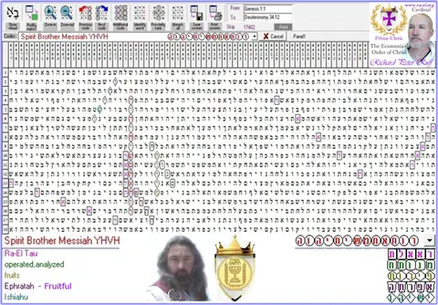 Torah Code matrix: Spirit Brother Messiah YHVH