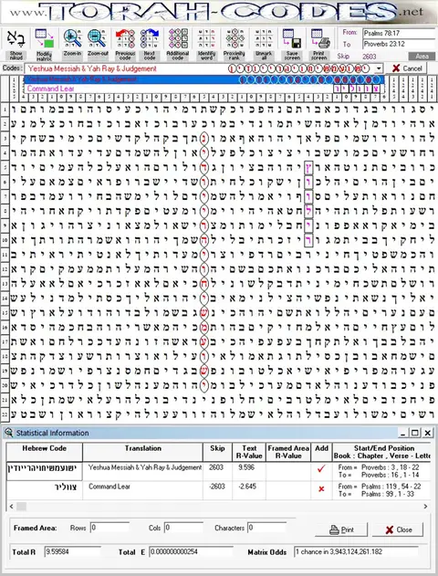 Torah Code matrix: Yeshua Messiah Yah Ray