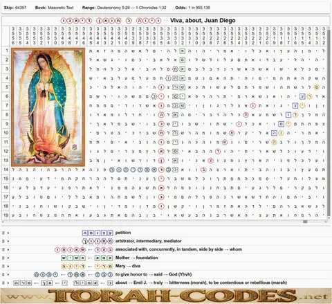 Torah Code matrix: Juan Diego