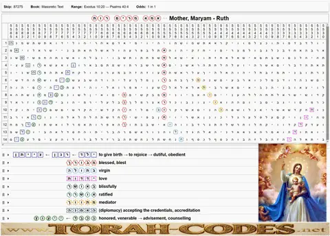 Torah Code matrix: Mother Maryam Ruth