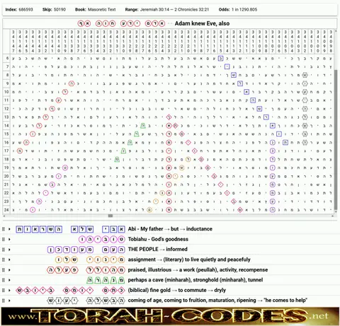 Torah Code matrix: Adam Knew Eve