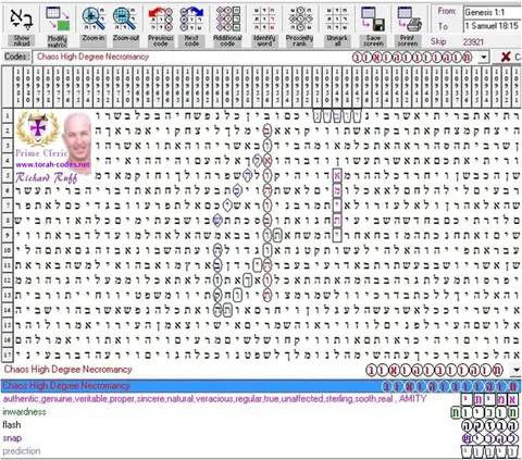 Torah Code matrix: Chaos