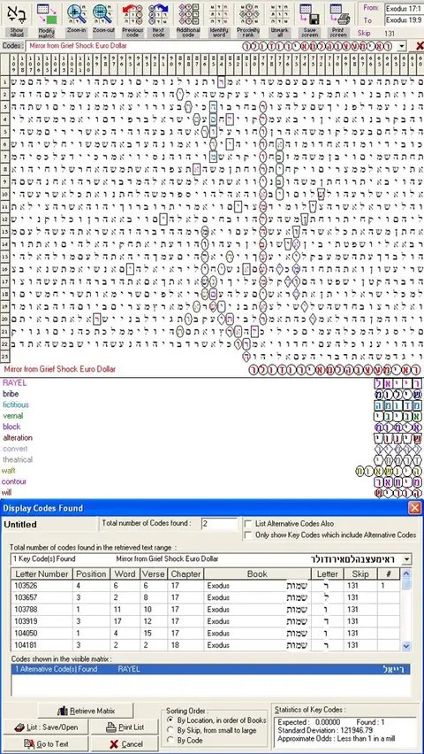 Torah Code matrix: Euro Dollar