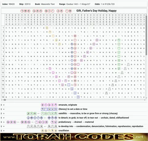 Torah Code matrix: Gift Fathers Day Holiday