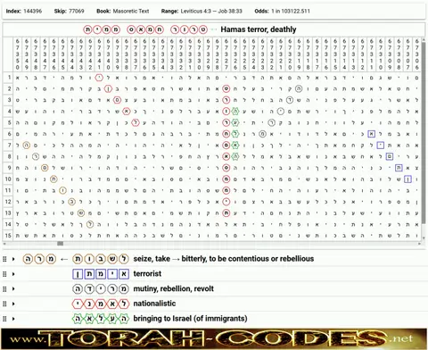 Torah Code matrix: Hamas Terror Deathly