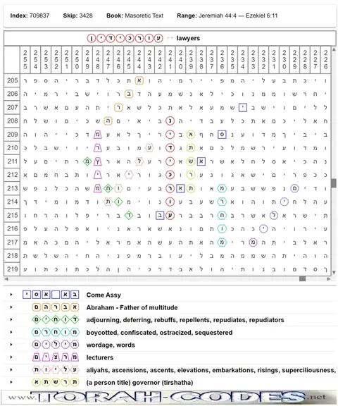 Torah Code matrix: Lawyers