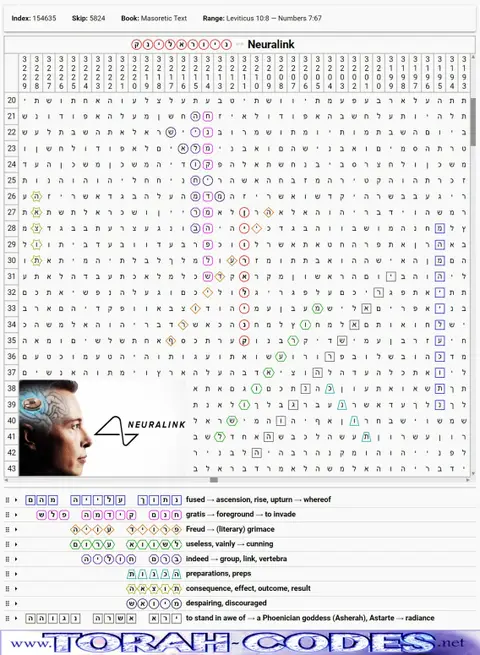 Torah Code matrix: Neuralink