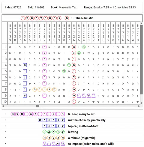 Torah Code matrix: Nihilistic