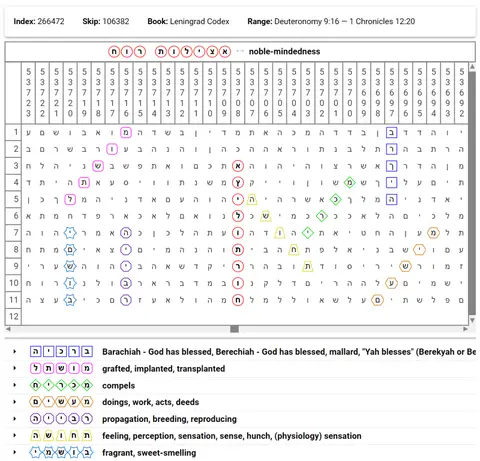 Torah Code matrix: Noble Mindedness