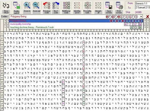 Torah Code matrix: Polygamy Being Doctrine