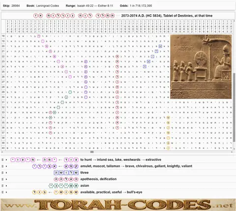 Torah Code matrix: Tablet of Destinies