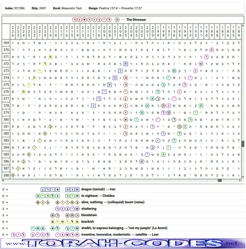 Torah Code matrix: The Dinosaur