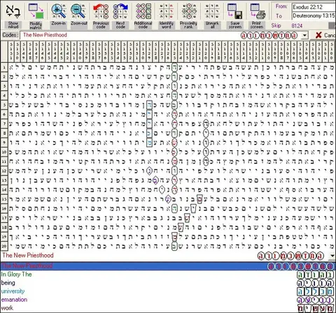 Torah Code matrix: The New Priesthood