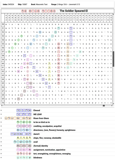 Torah Code matrix: The Soldier Speared El