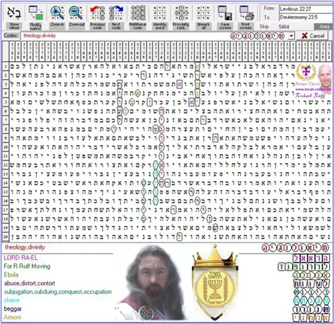 Torah Code matrix: Theology Divinity