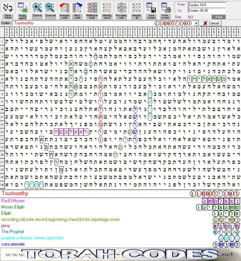 Torah Code matrix: Trustworthy