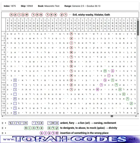Torah Code matrix: Violator Oath